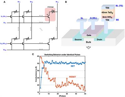 Unsupervised Learning on Resistive Memory Array Based Spiking Neural Networks